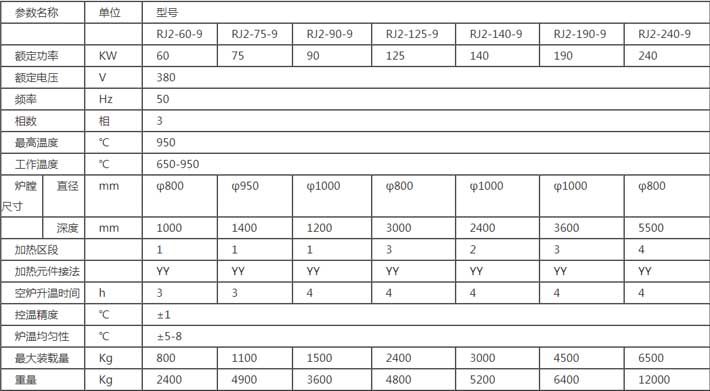 ��ʽ�˻�t��Ҫ��̖